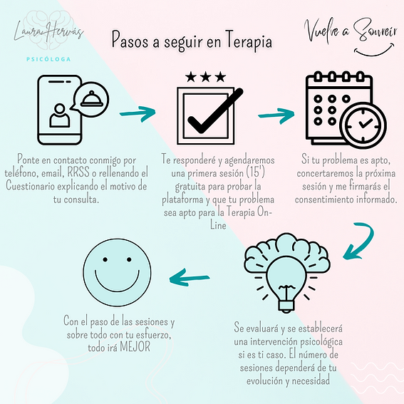 Pasos a seguir en terapia on line