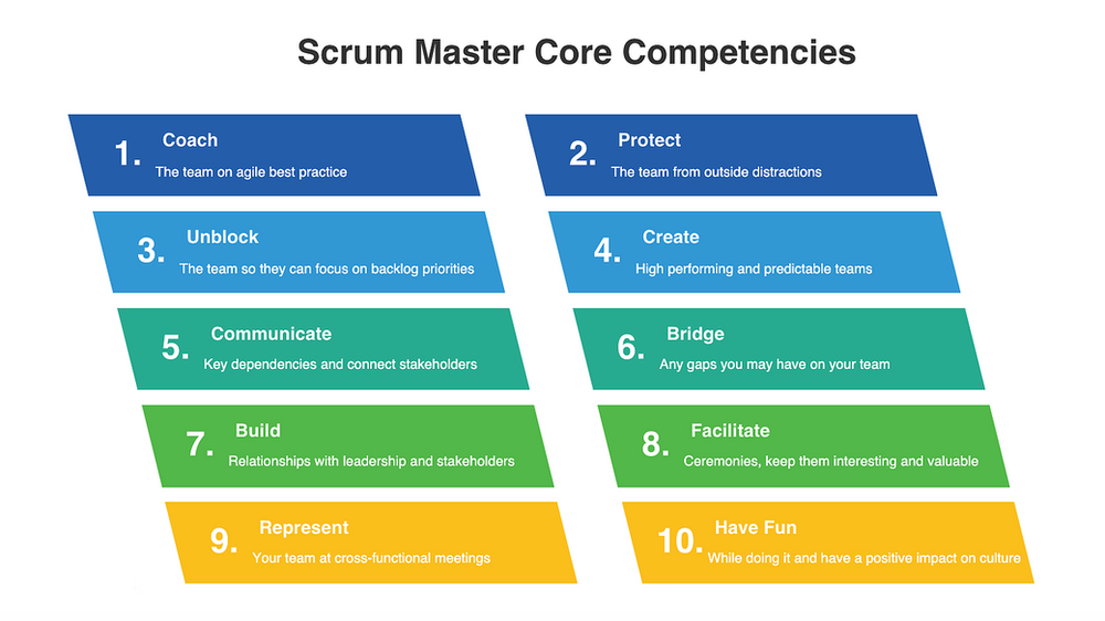 A Scrum Master's Value