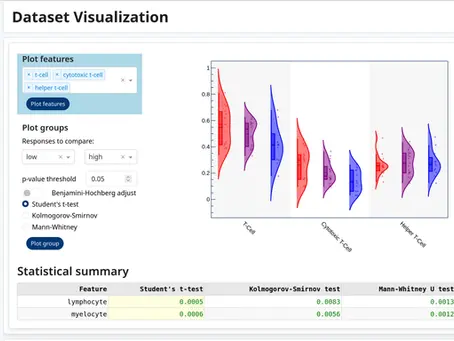 Multi‑variable statistical tests