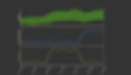 Resonyx anomaly score, anomalies in loudness being analysed based on audio and line voltage.