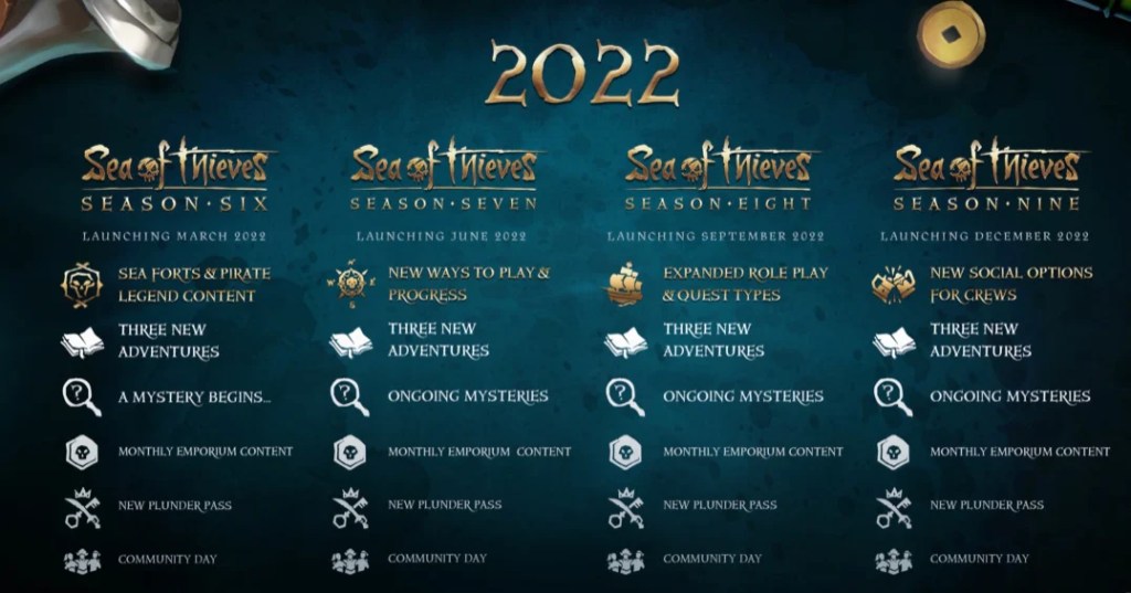 Roadmap 2022 Sea of Thieves