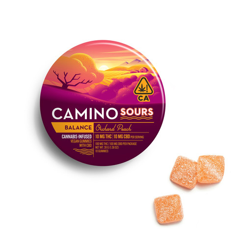 Most Popular CBD Gummies on the UK Market in 2022