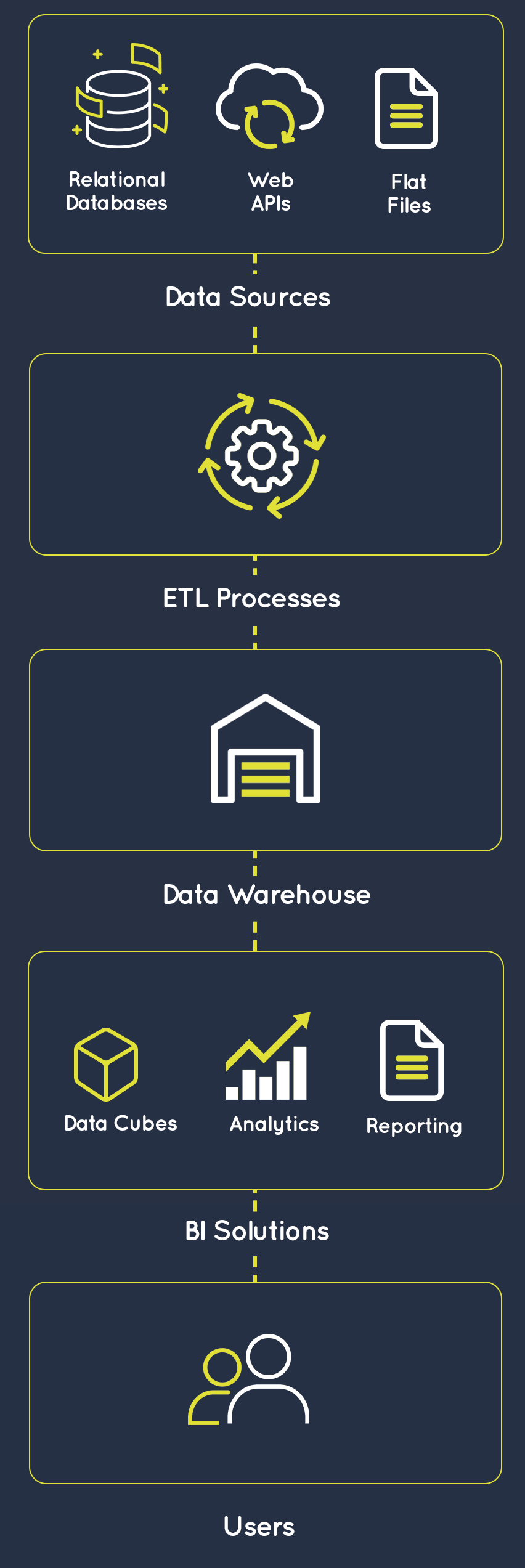 Business Intelligence