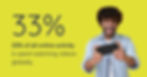 Video Marketing Facts