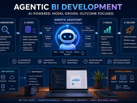 Power BI, PBIP, and Agentic Development: A New Way of Working