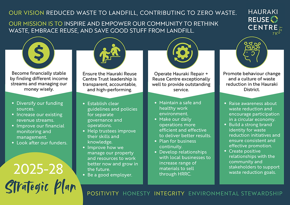 2025-28 Strategic Plan