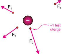 PositiveChargeWithTestCharges.png