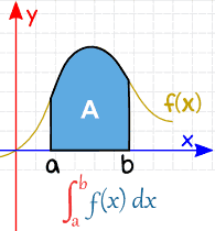 definite-integral.gif