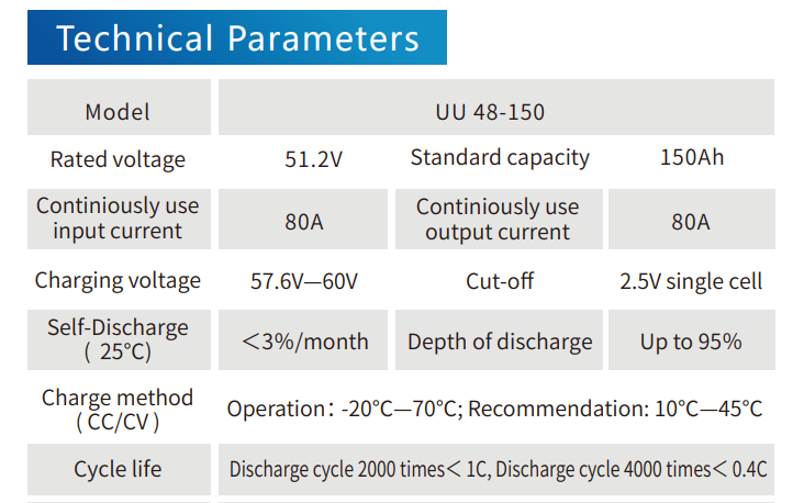 Thumbnail: Lithium Phosphate Battery (LiFePO4) 150Ah 48V