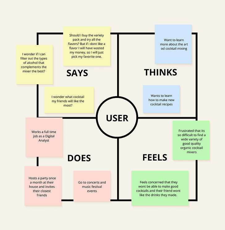 Empathy Map.png