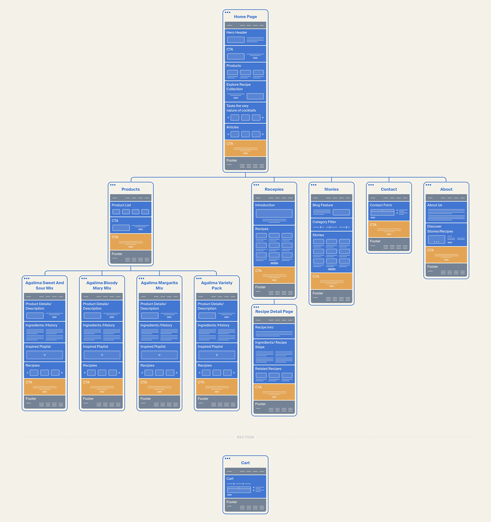 Site Map.png