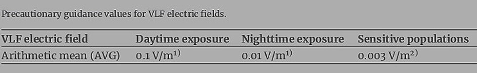 VLF electric field table_edited_edited.j
