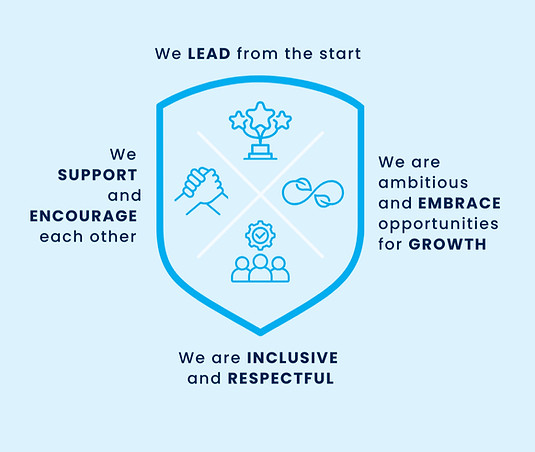 GSC Values Draft_edited.jpg