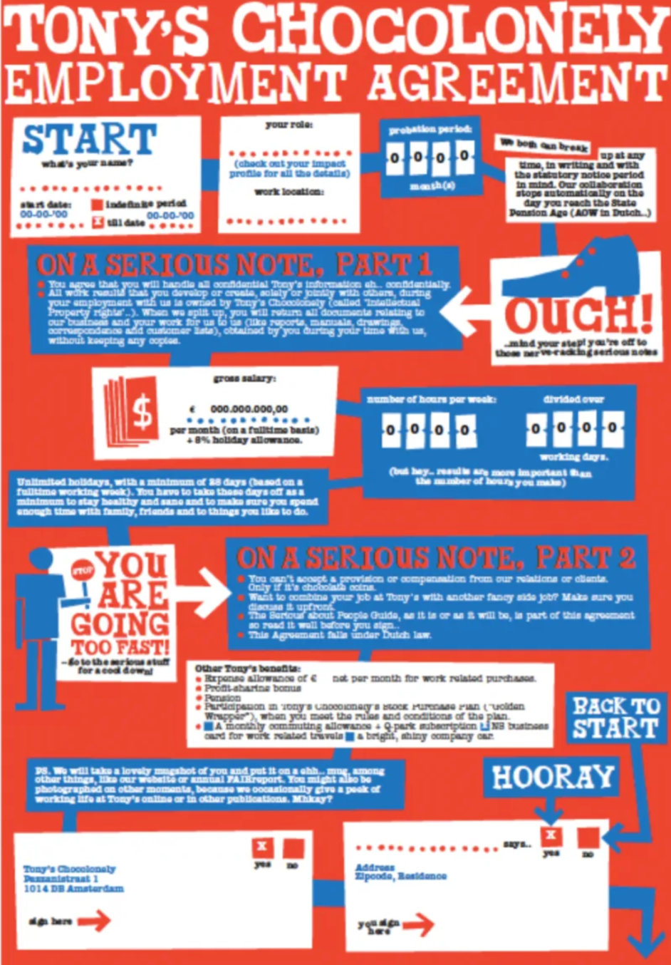 Tony's Chocolonely Employment Agreement