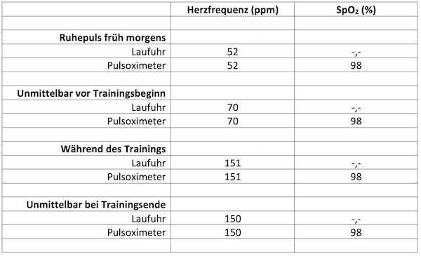 Laufinstinkt.de - Pulsoximeter zur Trainingssteuerung - Bild 6