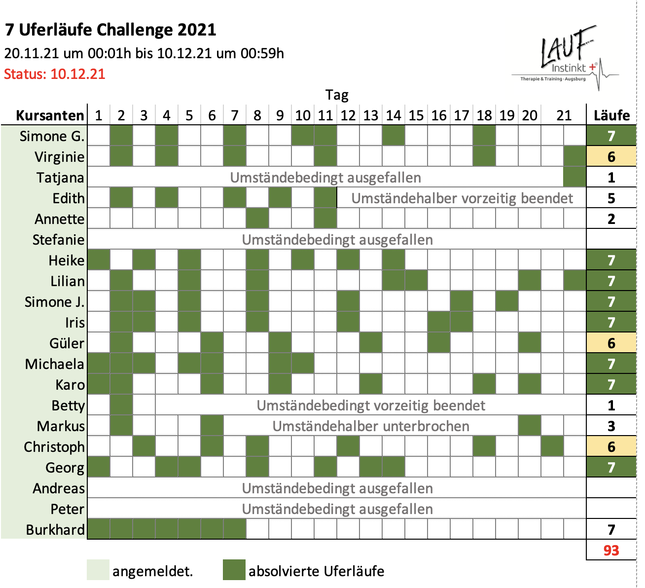 7 UFERLÄUFE CHALLENGE '21 | Tag 21/21 content media