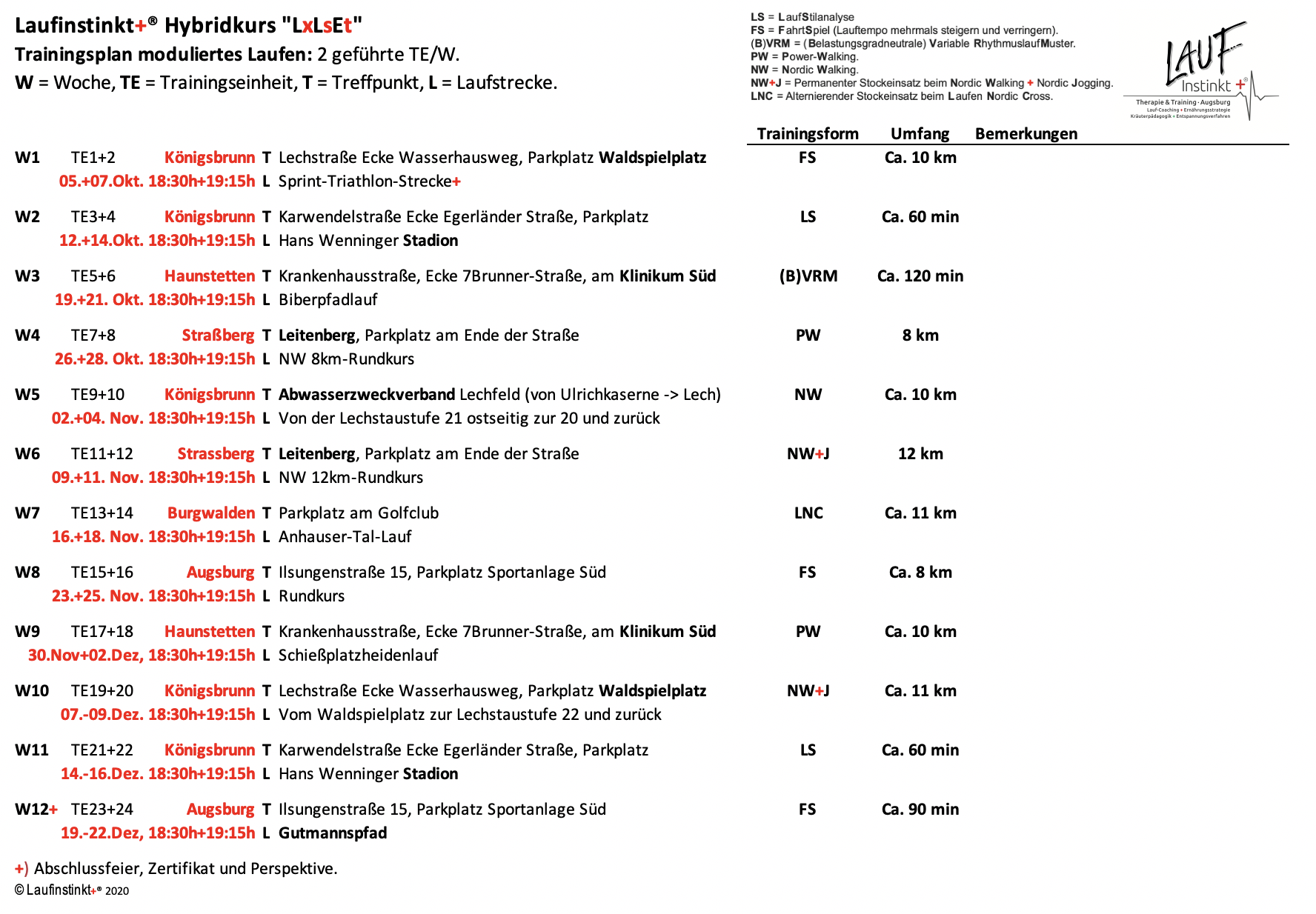 TRAININGSPLAN MODULIERTES LAUFEN