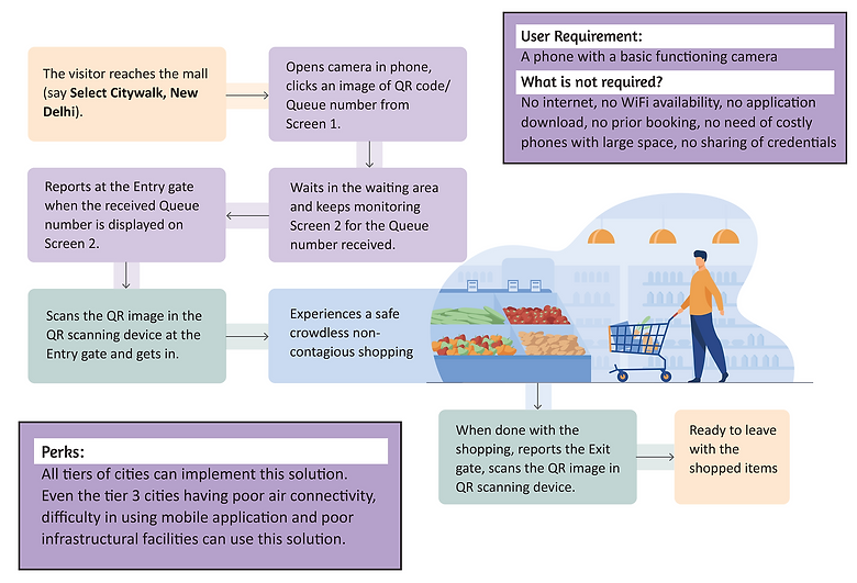 Screenshot 2022-01-21 at 6.38.00 PM.png