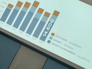 Jeugdfonds sport en cultuur Amsterdam bijeenkomst 2023