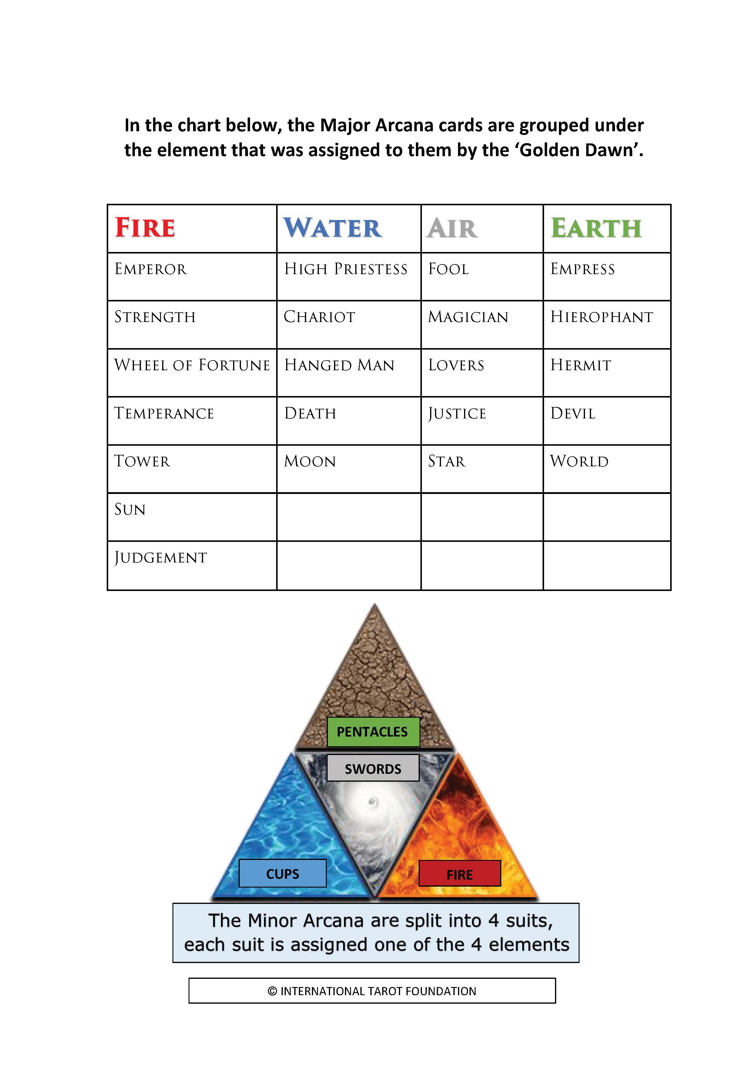 tarot element symbols tarot element symbols