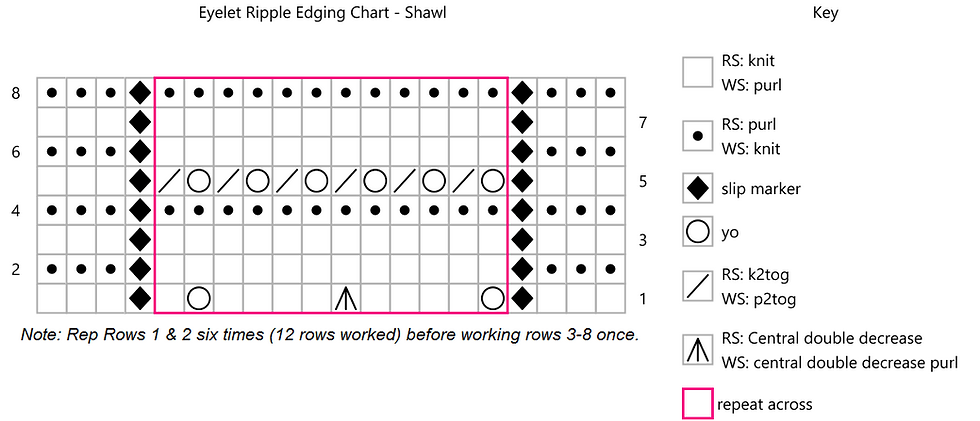 Do it in the Road KaL - Clue 3 - Shawls
