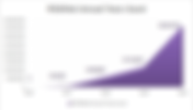 2020 Processing Stats (Electronic Payments)