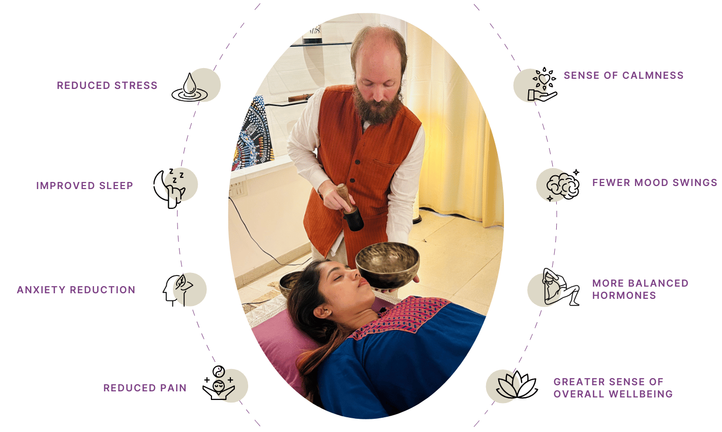 Benefits of sound healing at Kaladhvani: promoting mental clarity and well-being.