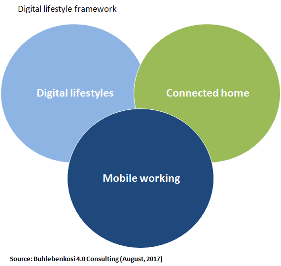 Digital lifestyle framework