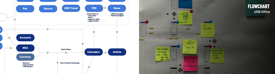 8 - Flowchart.png