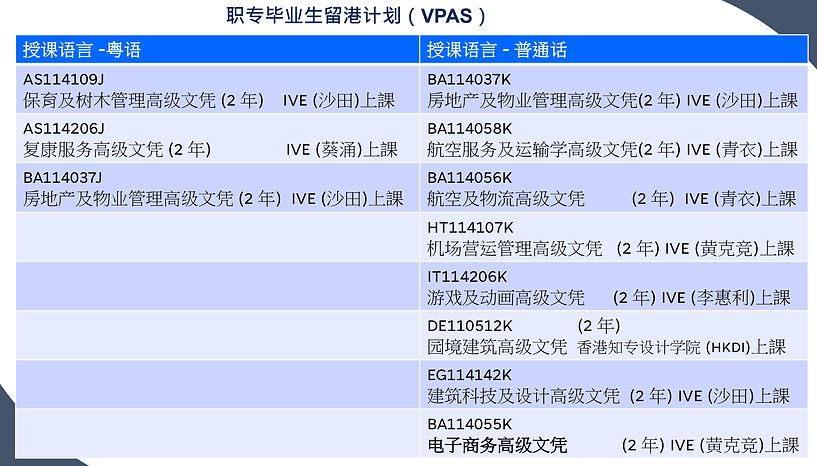 職專畢業生留港計劃(VPAS)-報名-2025-11.jpg