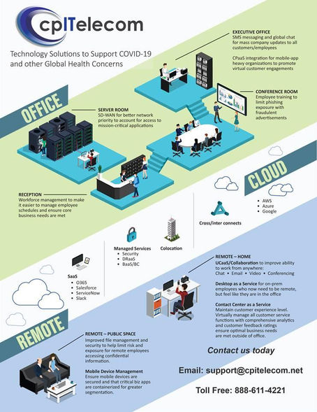 Important Notice from cpITelecom