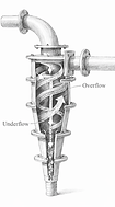 Hydrocyclone.png