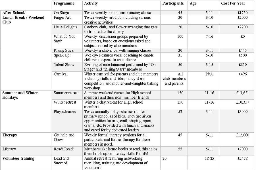 Chart of activities for proposal.jpg