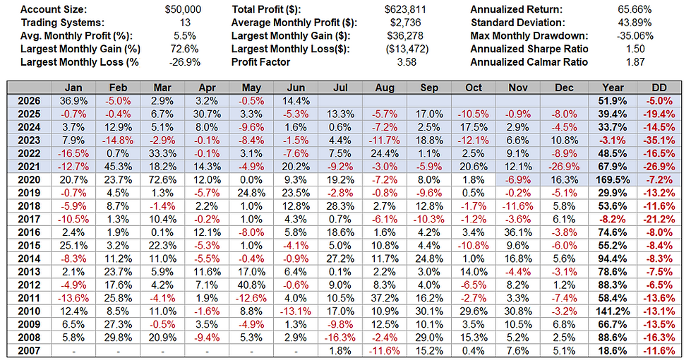 Diversified Algo Returns.png