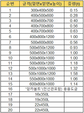 가로등기초 규격.PNG