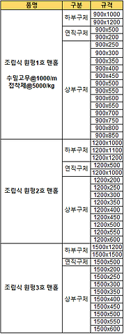 조립식 인버터 정화조 오수맨홀 규격2.PNG
