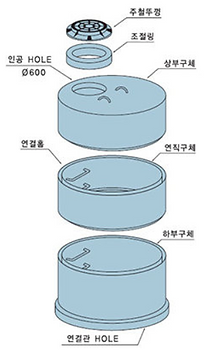 조립식 인버터 정화조 오수맨홀 규격.PNG