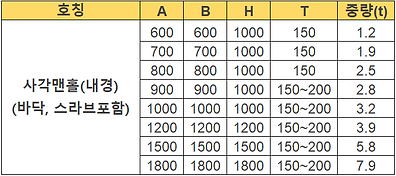 사각하수도 규격.PNG