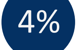 Quarter 4 Financial Informer