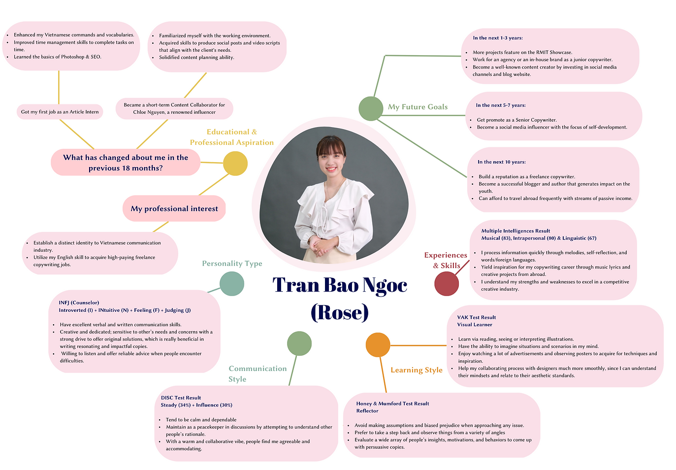 Tran Bao Ngoc (Rose) (2).png
