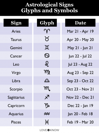 Thumbnail: zodiac descr
