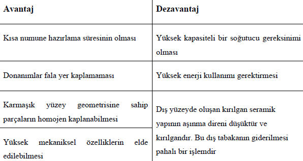 Mikro ark oksidasyonunun avantaj ve dezavantajları.