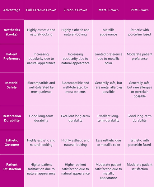 Types of Dental Caps