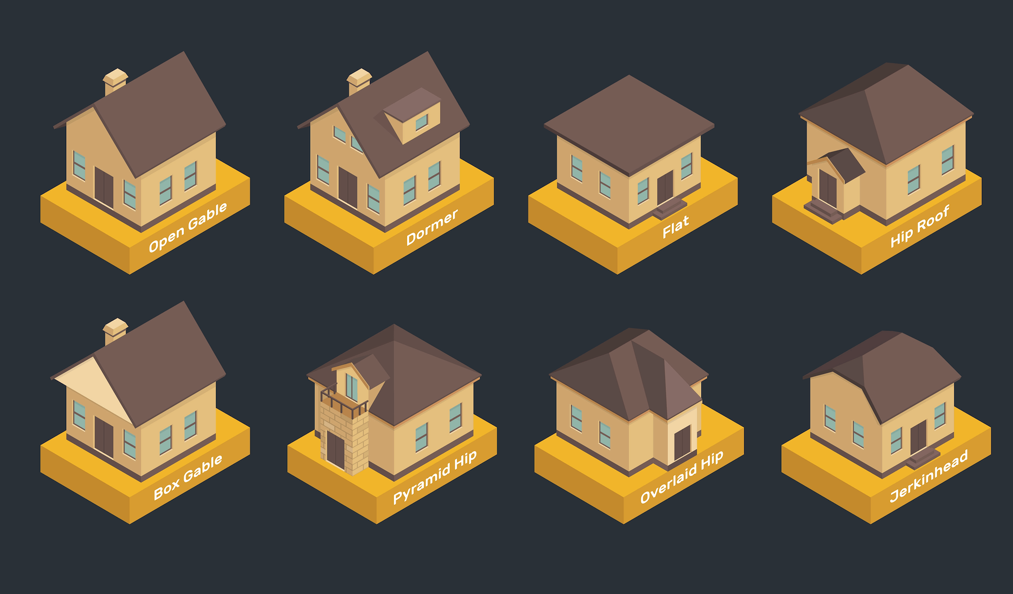 Most common roof types