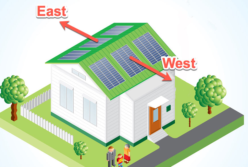 an illustration of a home with east facing solar panels UK and west facing panels