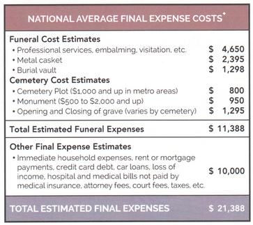 Final Expense Graphic.jpeg
