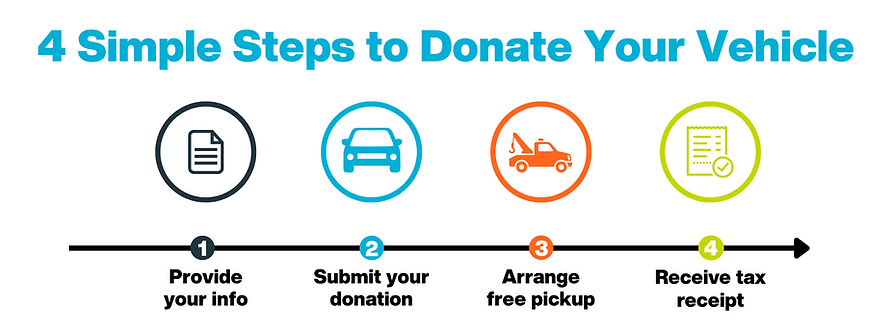 Copy of CFH - How to Donate (4).png