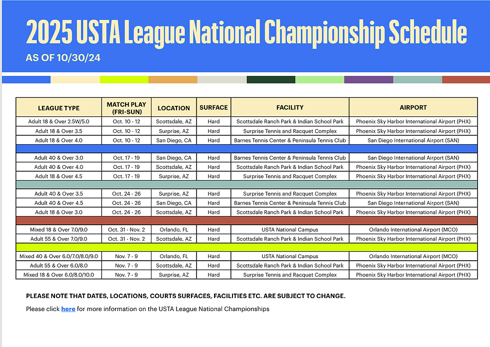 Tri-Level & 65 & Over 2025 National Invitational Dates