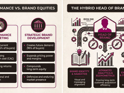The Era of the Brand Architect: Why Reputation and Brand Development Have Re-Emerged at the Core of Corporate Strategy
