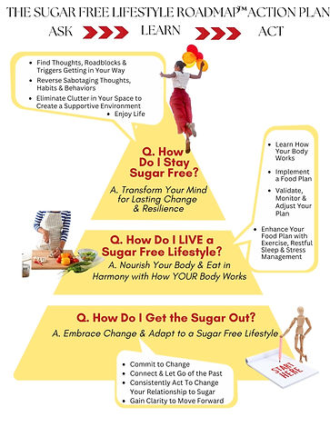 Lead Magnet-Summer 2023 Update (Us Letters) (8 × 10 in).jpg